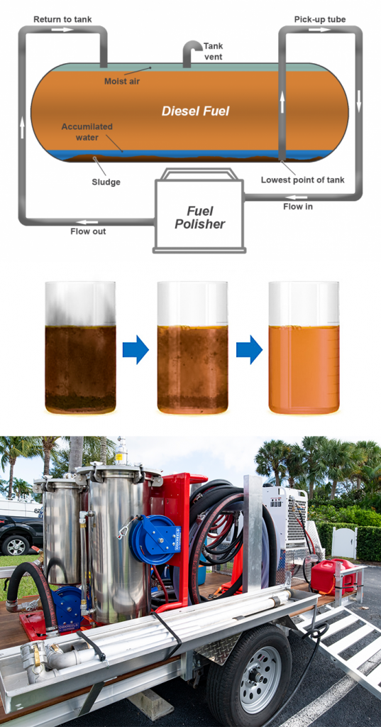 Fuel Polishing Services